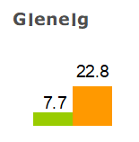 Skilled-workforce_Glenelg0a25eb530922e1e8.png