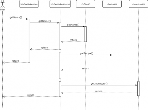 Sequence-Diagram-CMAf497174d21f498bb.png