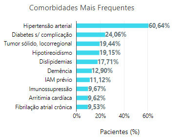 comorbidadeseebf039d55117953.png
