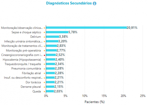 diagSecun02159ed4a62ed45f.png