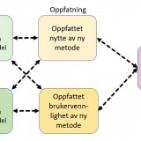Enablers-and-constraints8568bae67d75f03c