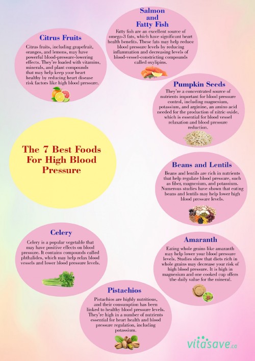 The-7-Best-Foods-For-High-Blood-Pressure676ec8bae043c7ae.jpg